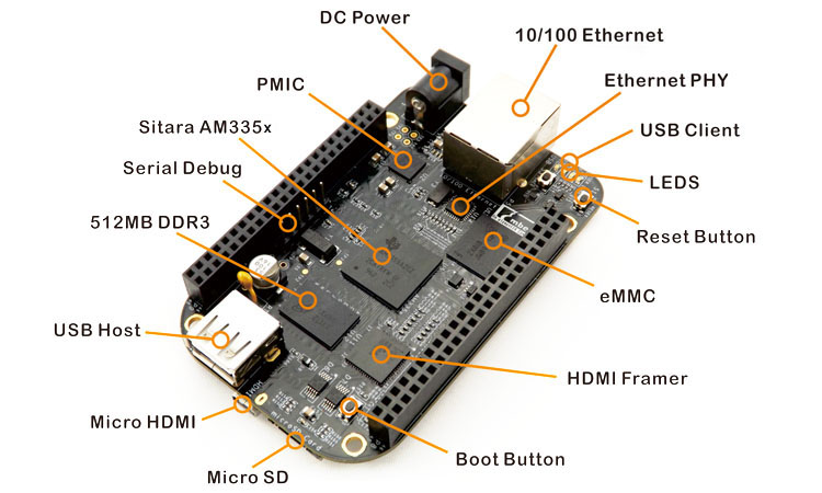 BB-Black on board resource