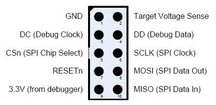 CC Debugger header pinout