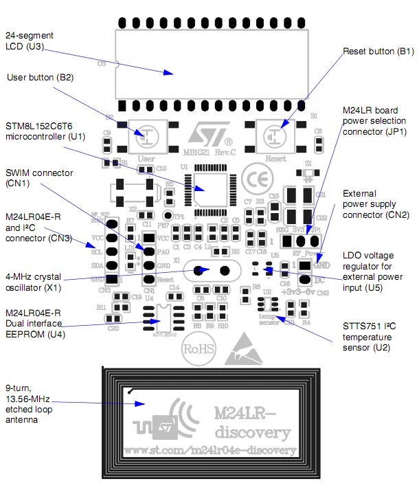 M24LR BOARD what's onboard