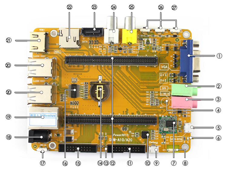 SOM-A20 on board resource