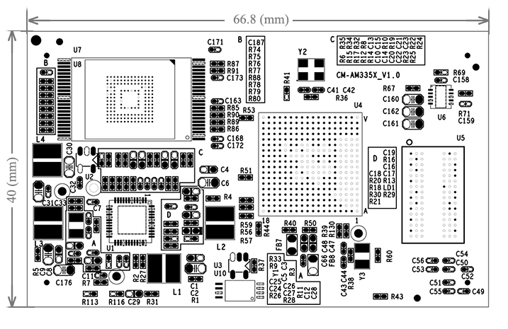 CM-AM335X dimensions