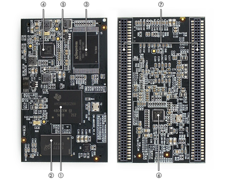 CM-AM335X on board resource