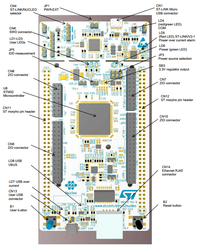 NUCLEO-F746ZG what's onboard