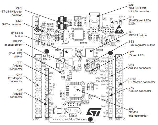 NUCLEO-F030R8 what's onboard