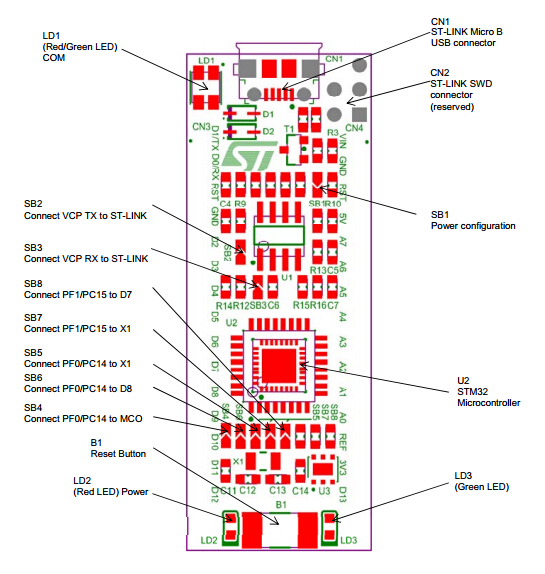 NUCLEO-F303K8 what's onboard