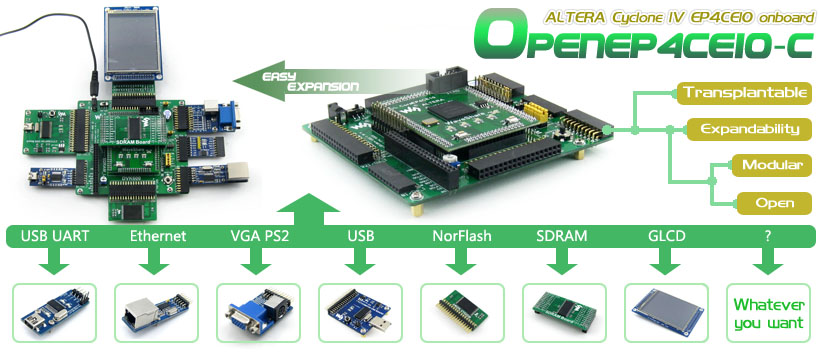 EP4CE10 development board