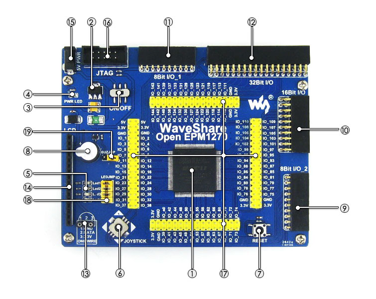 EPM1270 development board on board resource