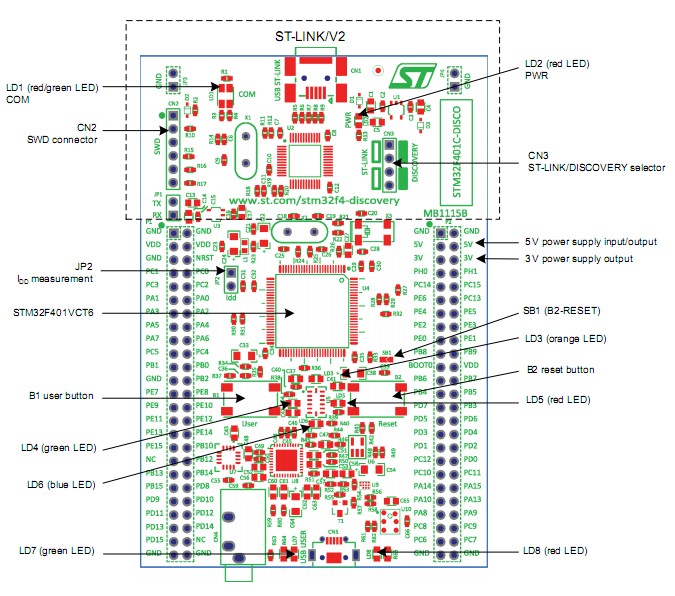 STM32F401C-DISCO what's onboard