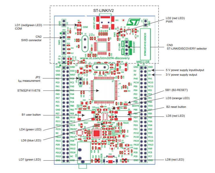 STM32F411E-DISCO what's onboard