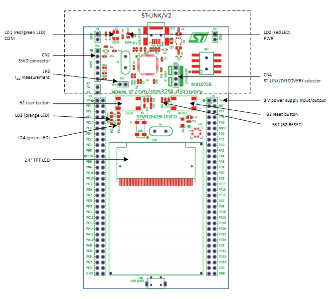 STM32F429I-DISCO what's onboard