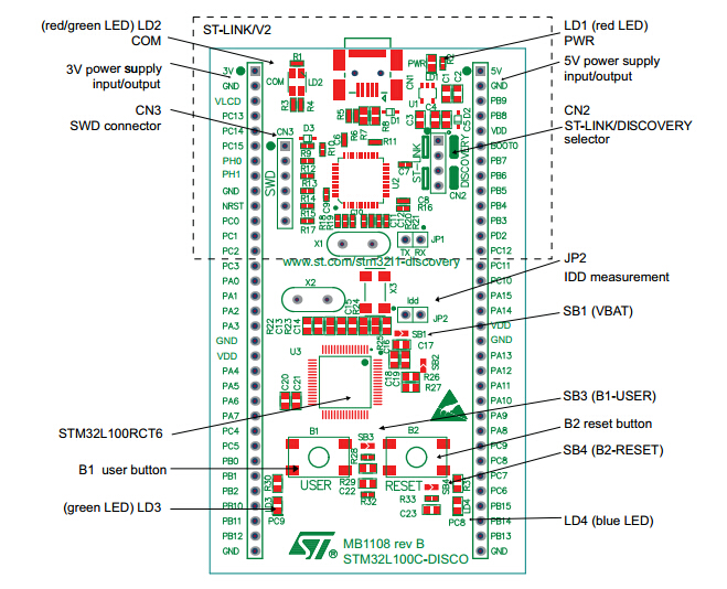 STM32L100C-DISCO what's onboard