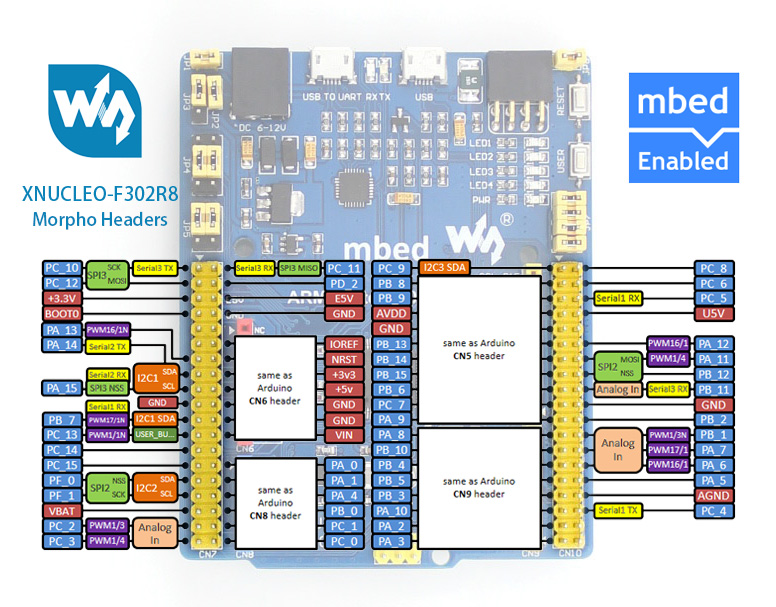 XNUCLEO-F302R8 STM32 development board