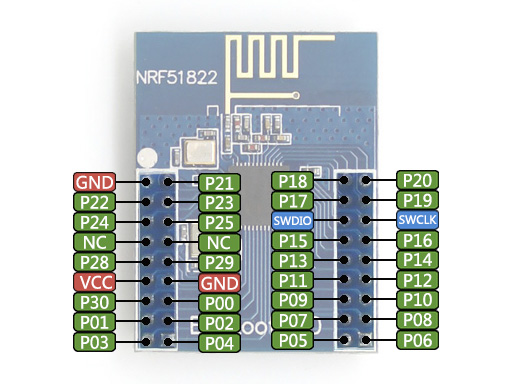 Core51822 Expansion Headers