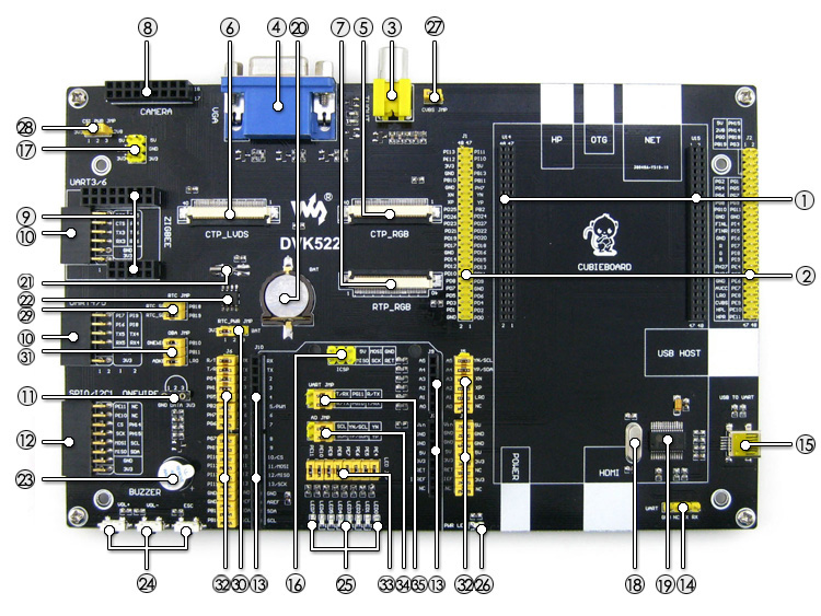 Cubieboard expansion board on board resource