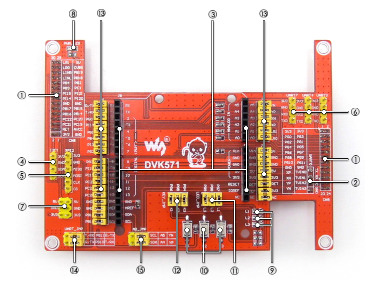 Cubietruck expansion board on board resource