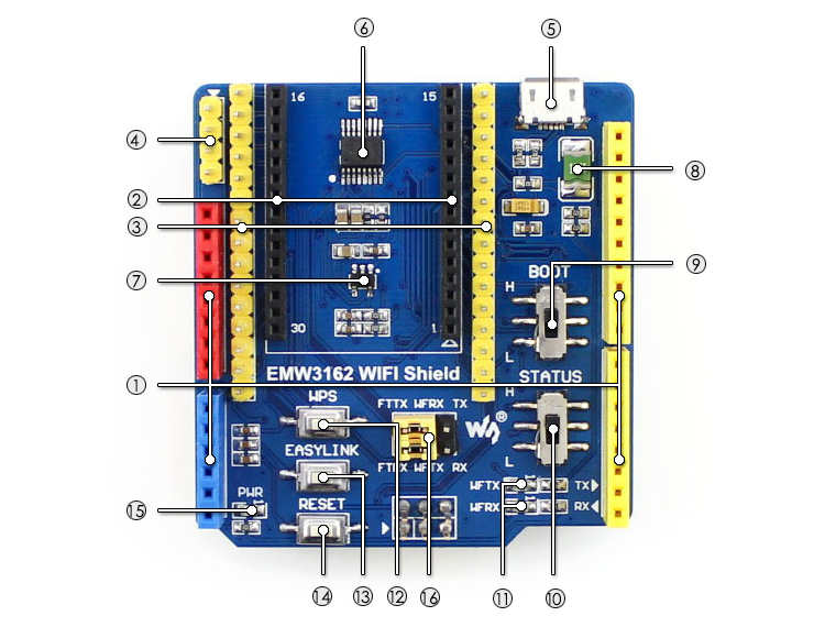 RPi expansion board on board resource