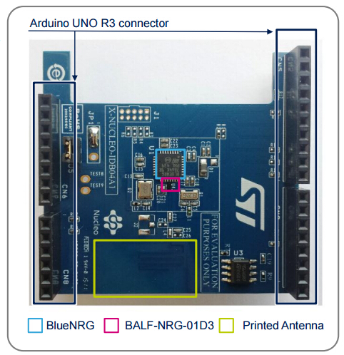 X-NUCLEO-IDB04A1 what's onboard