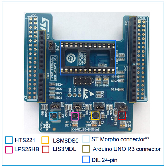 X-NUCLEO-IKS01A1 what's onboard