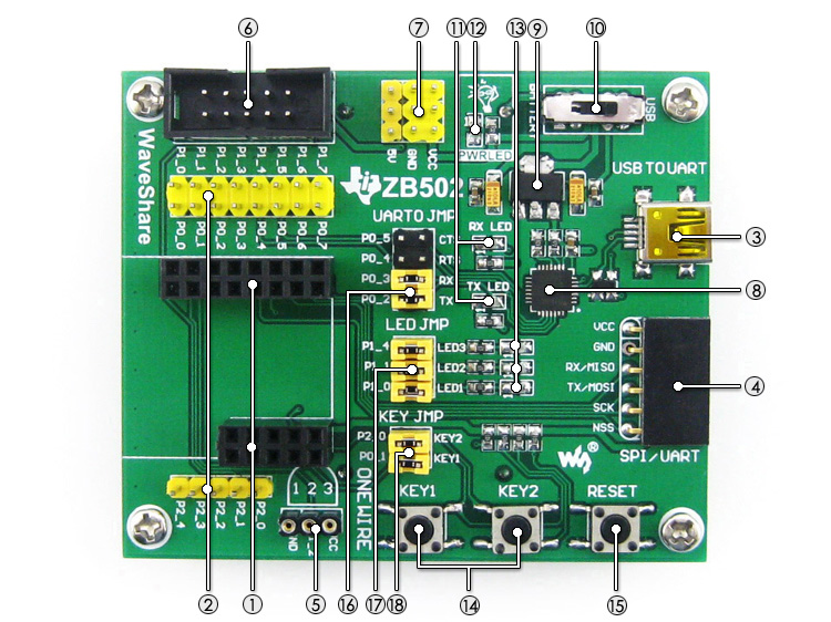 ZigBee development board on board resource