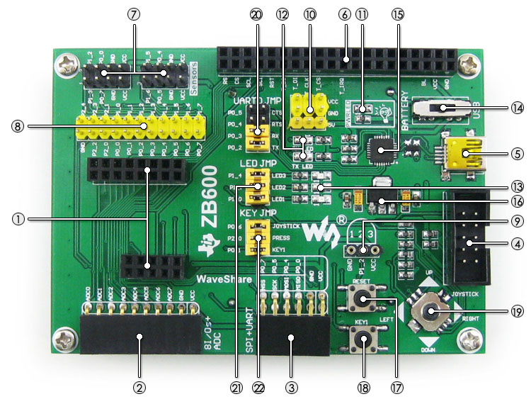 ZigBee development board on board resource