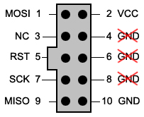 pinouts for 10-pin ISP Connector