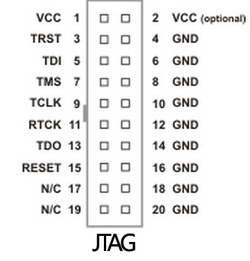 JTAG Header Pinout