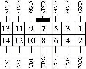 JTAG header pinout