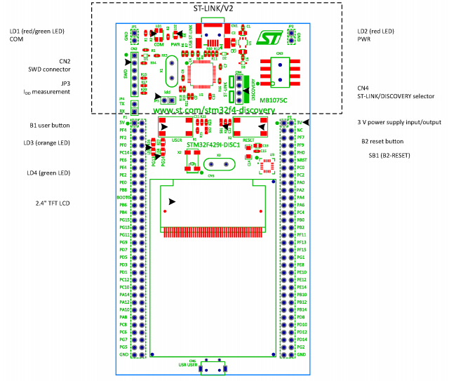 32F429IDISCOVERY what's onboard