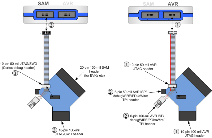 atmelice_adapter_options.jpg