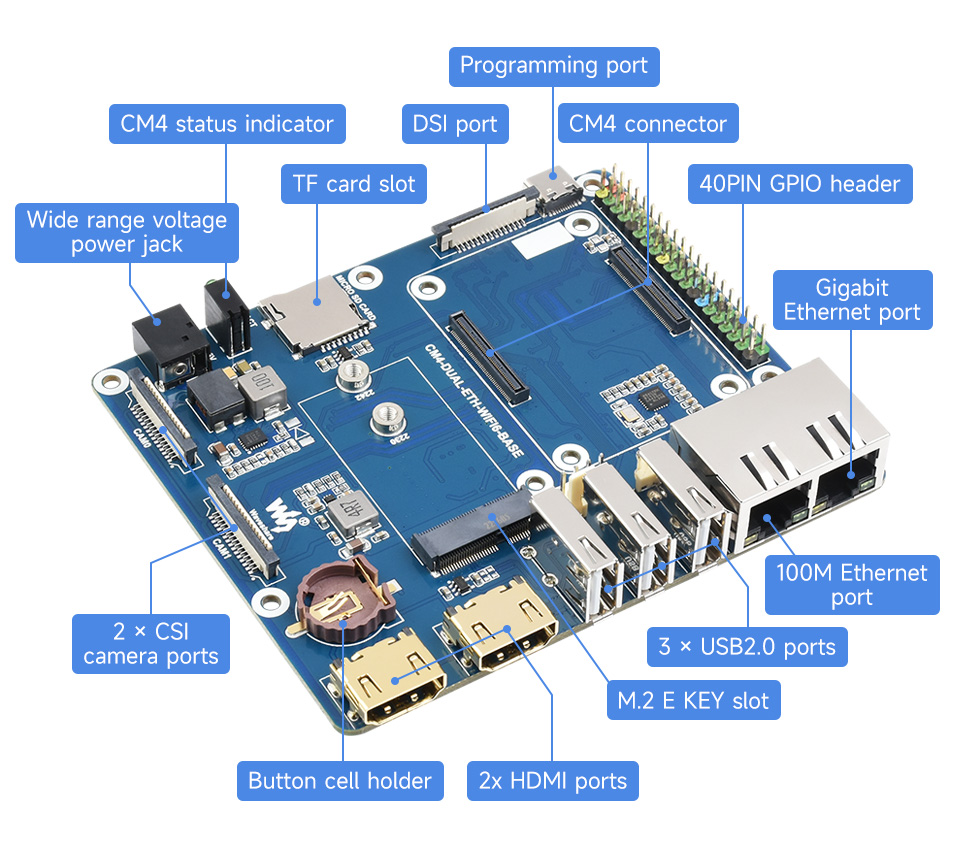 CM4-DUAL-ETH-WIFI6-BOX-details-7.jpg