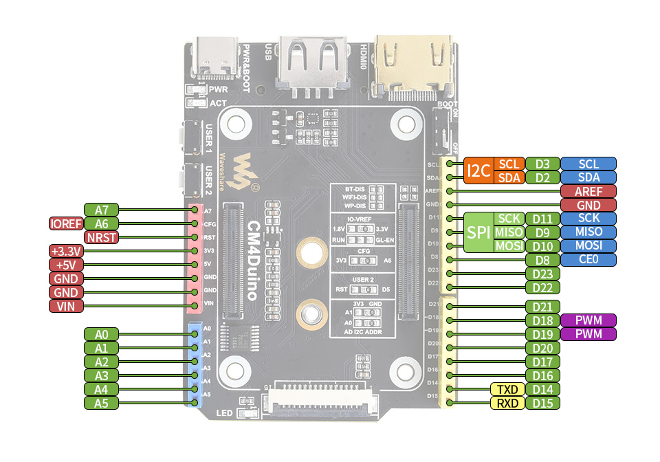 CM4-Duino-details-inter.jpg