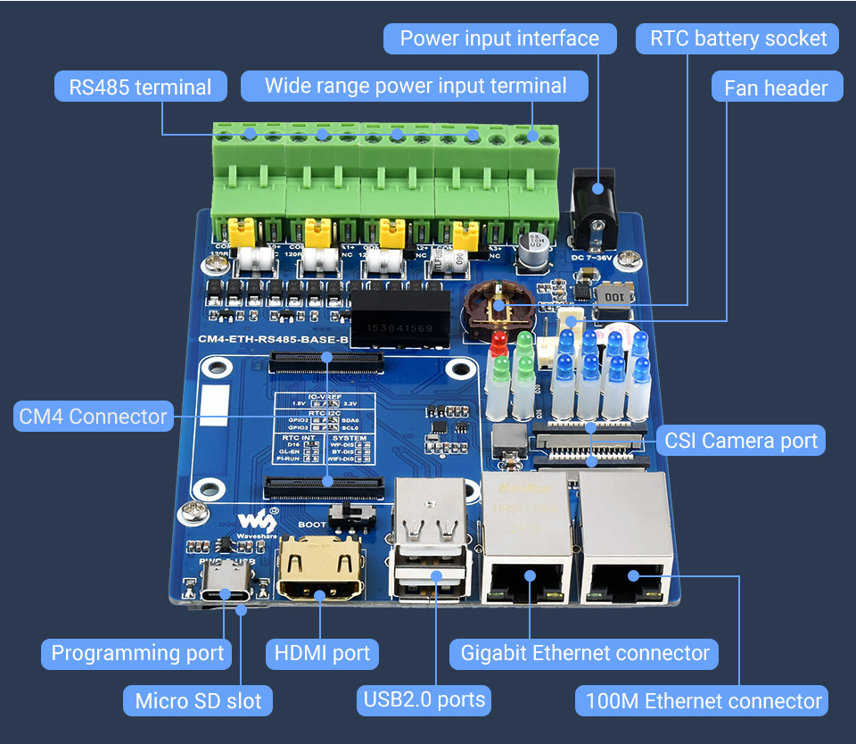 CM4-ETH-RS485-BASE-B-details-5.jpg