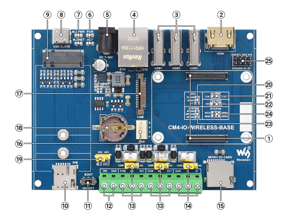 CM4-IO-WIRELESS-BASE-details-intro.jpg