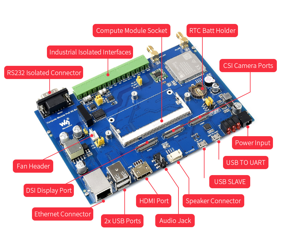 Compute-Module-PoE-4G-Board-details-5.jpg