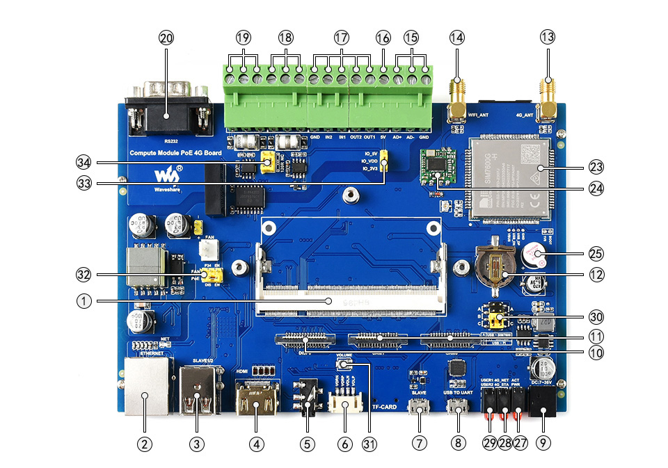 Compute-Module-PoE-4G-Board-details-intro1.jpg