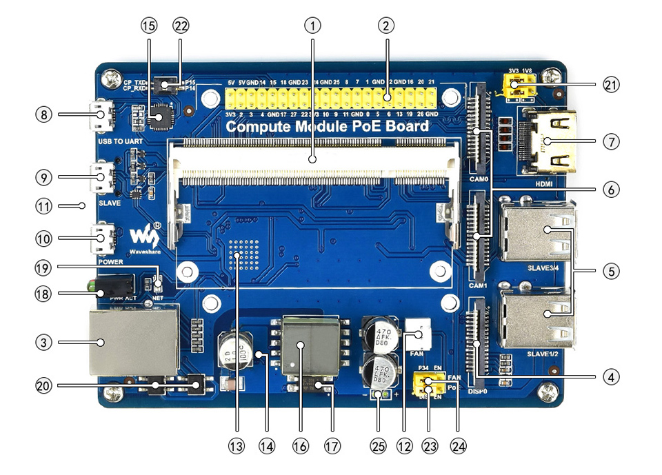 Compute-Module-PoE-Board-intro.jpg