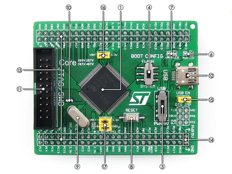 STM32F103VET6 development board on board resource