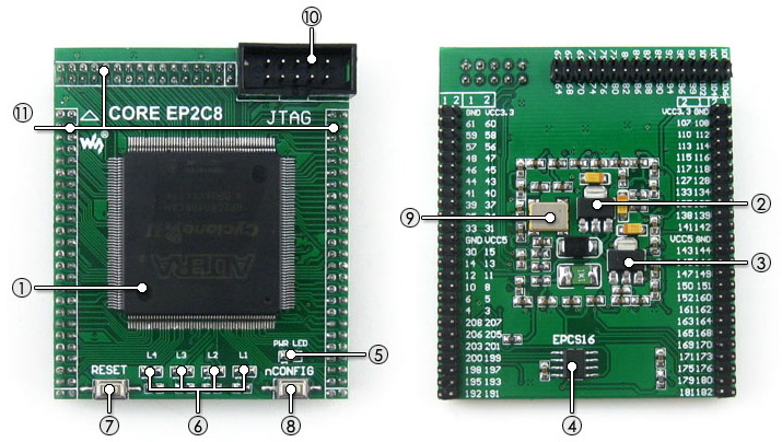 EP2C8Q208C8N core board on board resource