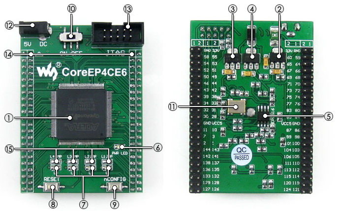 EP4CE6E22C8N core board on board resource