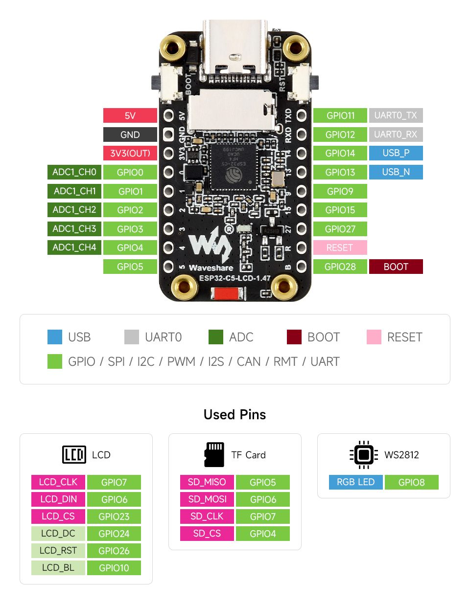 ESP32-C5 LCD 1.47, supports multiple peripherals