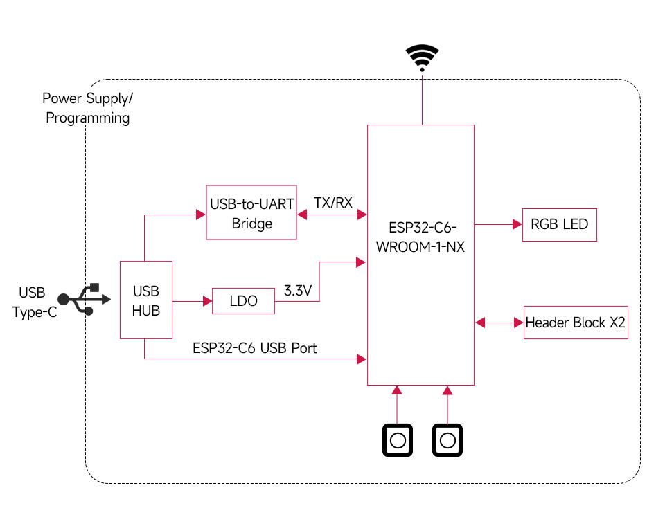 ESP32-C6-DEV-KIT-N8-details-7.jpg