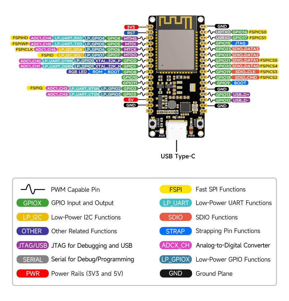 ESP32-C6 WiFi Bluetooth Development Core Board ESP32-C6-WROOM-1-N8-M Type-C