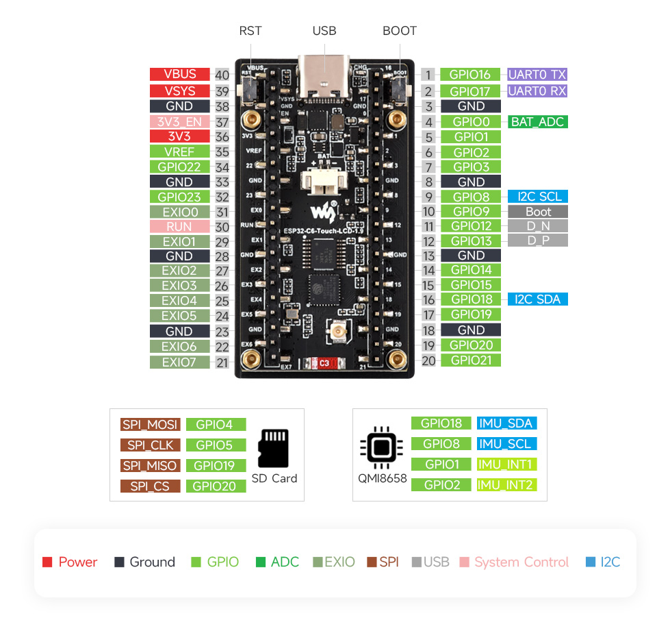 ESP32-C6 LCD 1.9, interface definition