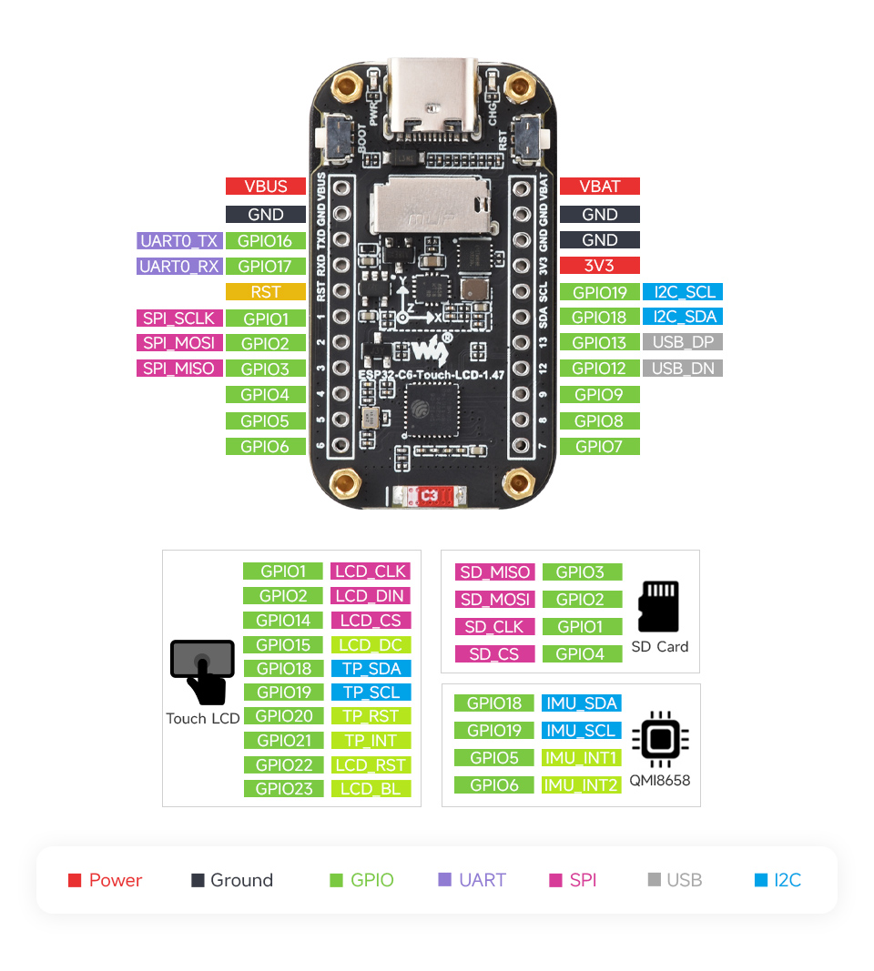 ESP32-C6 1.47inch Touch Display Development Board, pin definition