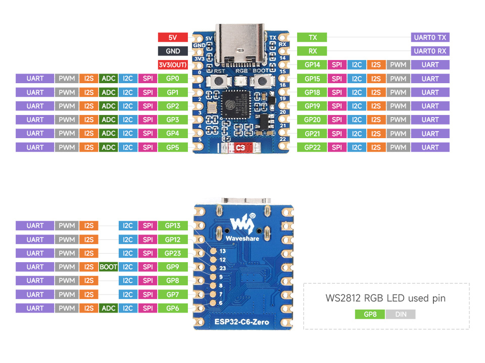 ESP32-C6-Zero, pin definition