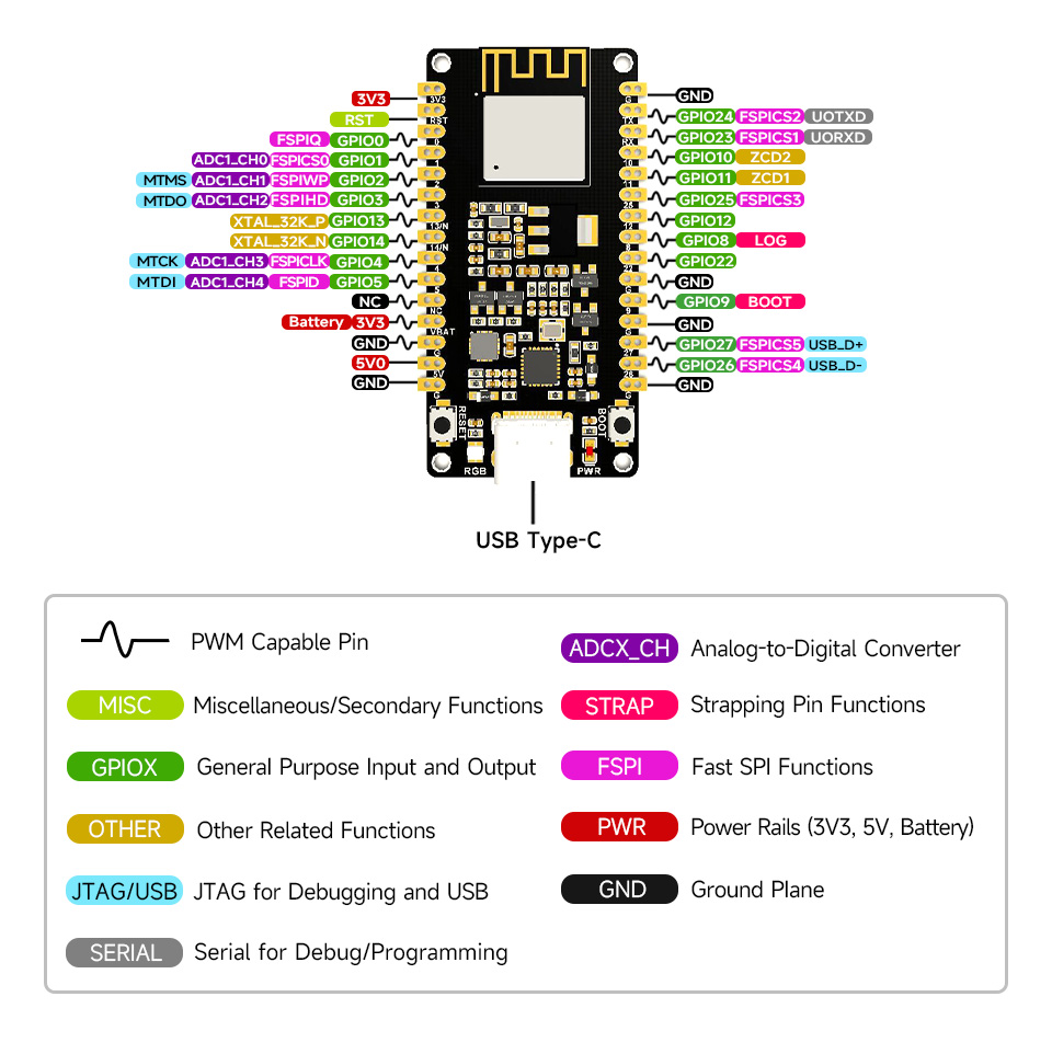 ESP32-H2-DEV-KIT-N4-details-11.jpg