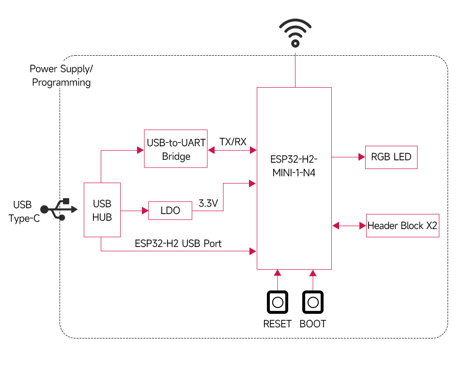 ESP32-H2-DEV-KIT-N4-details-9.jpg