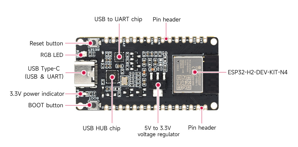 ESP32-H2 Microcontroller, 96MHz Processor, ESP32-H2-MINI-1-N4 Module, Built  in 4MB Flash, supports BLE/Zigbee/Thread wireless communication