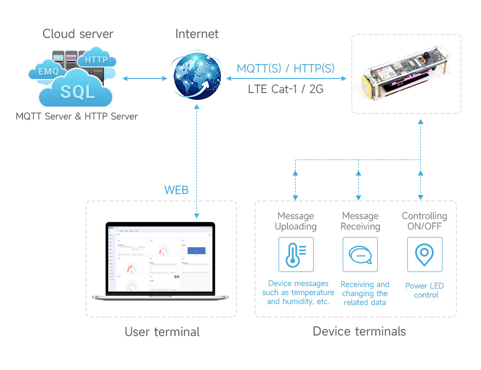 ESP32-S3-A7670E-4G-details-23.jpg