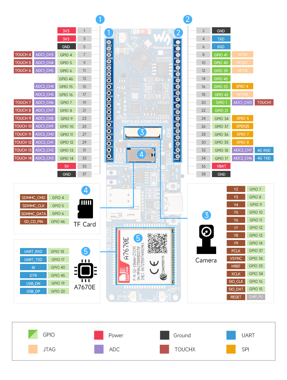 ESP32-S3-A7670E-4G-details-inter.jpg